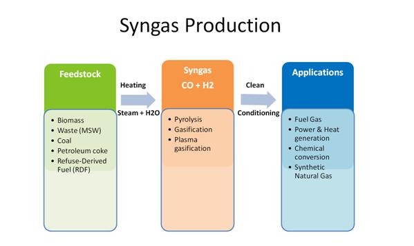 Системы анализатора PLC Syngas стойки пола для газа загрязнения оставаясь исключают