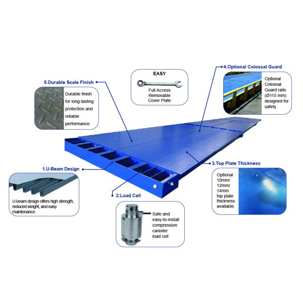 Durable Portable Electronic Weighbridge Mobile Truck Scale Easy Installation