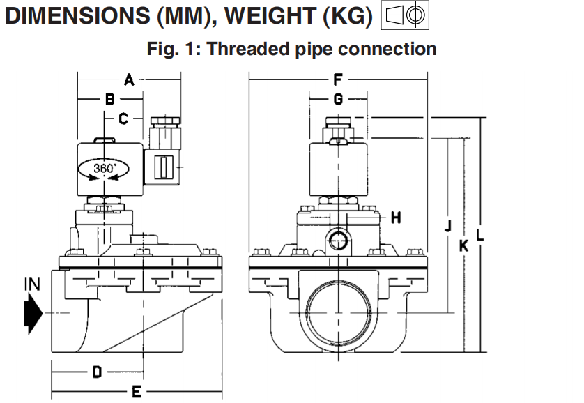 ASCO PULSE VALVES DC24V SCG353G047  SCG353G050 SCG353G051 Dual Stage Integral Pilot Threaded Body 1 1/2