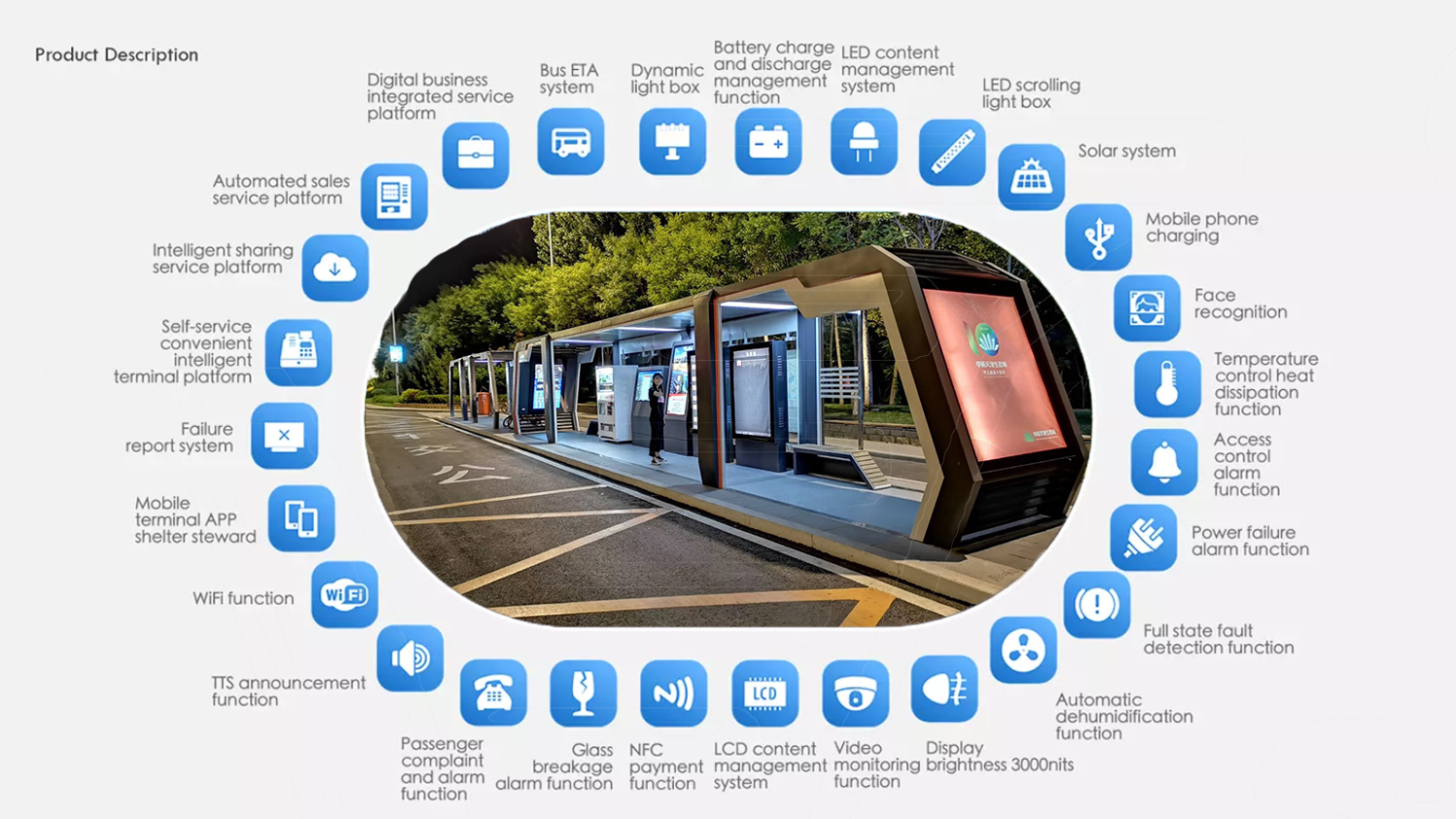 Advertising 3600*3000mm 2500nit Smart Bus Shelter
