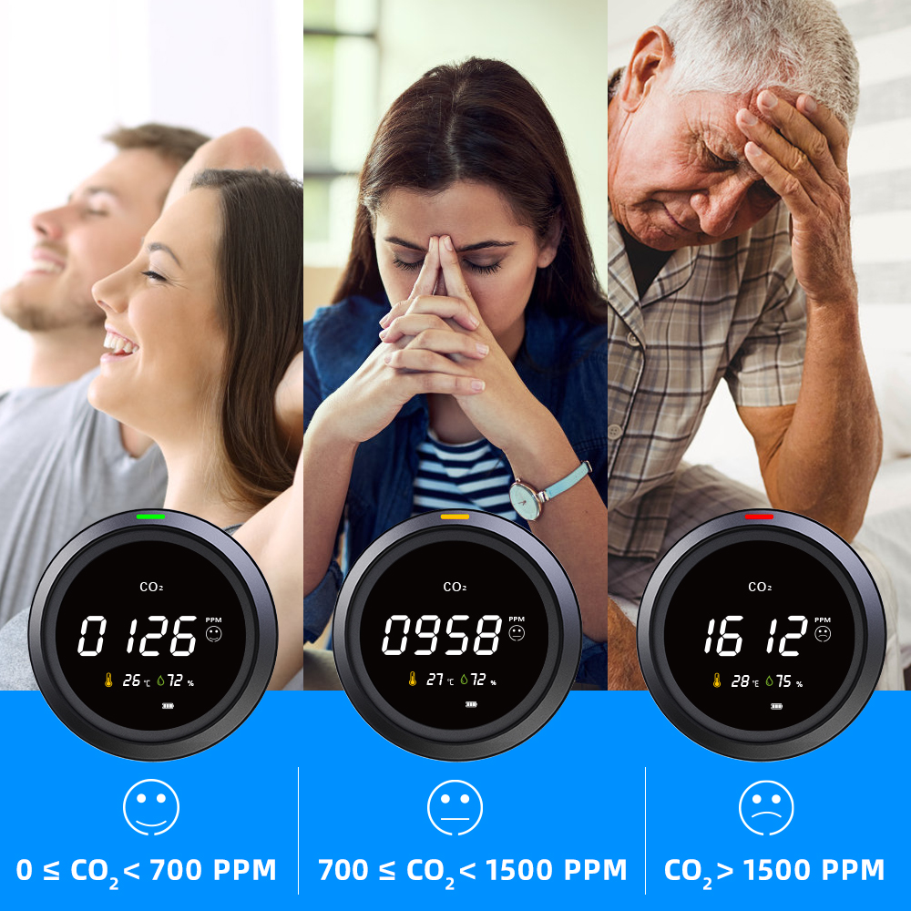 метр PPM СО2 5000ppm, детектор углекислого газа PTH-5