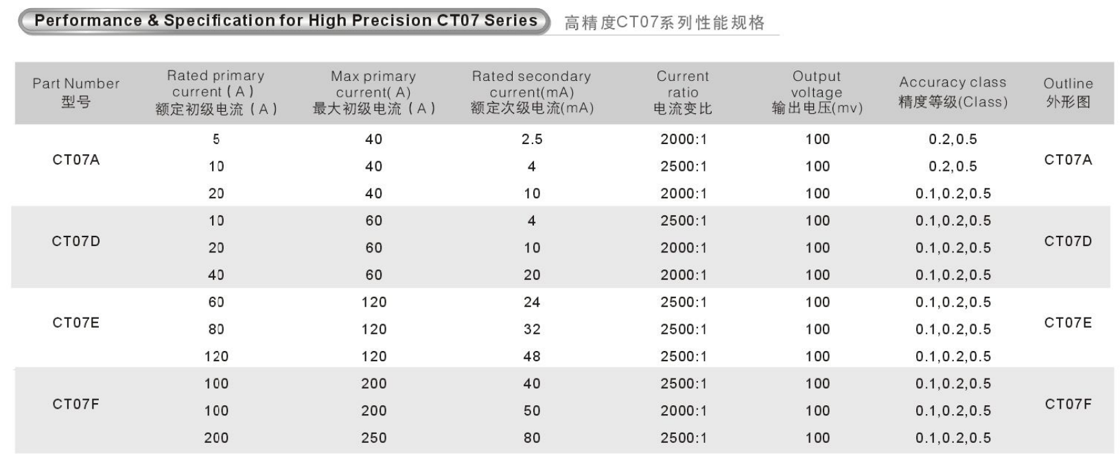 CT07 Miniature Current Transformer 47Hz To 2.5kHz PCB Mount Tombstone