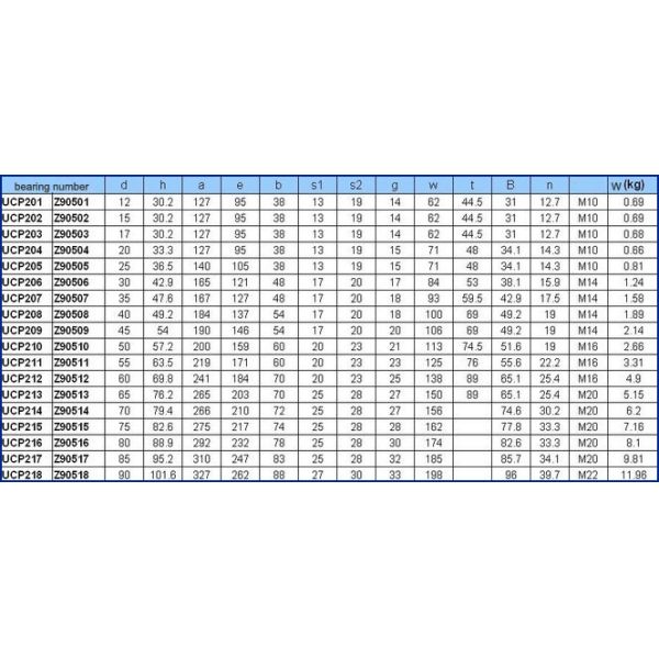 UCP204 NSK Нержавеющая сталь подшипник блока подушки для сельскохозяйственных машин