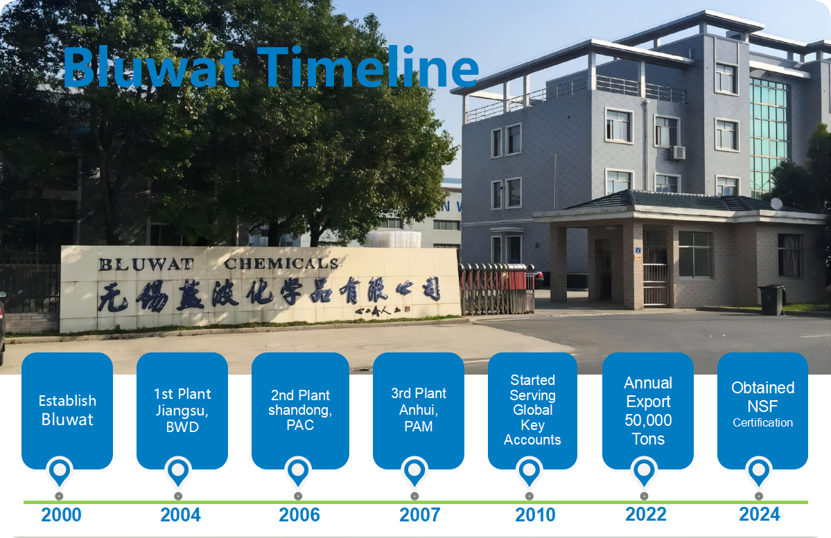 Yixing Bluwat Chemicals Co., Ltd.