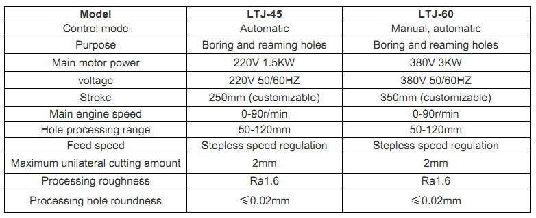 Compact Portable Reaming Machine