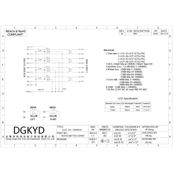 Custom Dual Deck 2x4 RJ45 Connector with Cat6 Speed Performance and Side Entry Mount