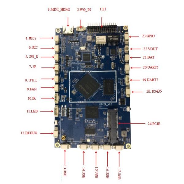 Relay Support Rockchip Rk3568 Arm Android Board Face Recognition Access Systems Motherboard JLD-F03