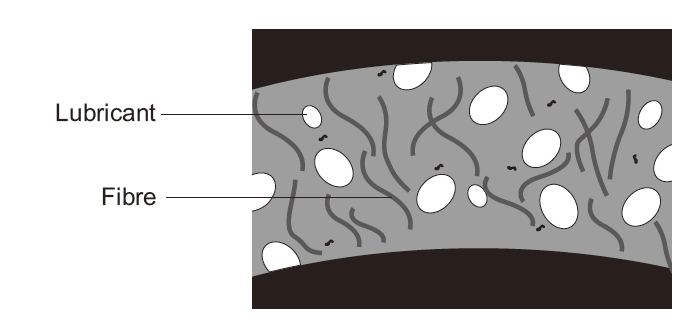 Maintenance Free Thermoplastic Plastic Sliding Bearing