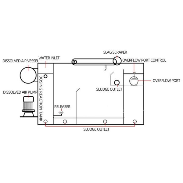 3.5КВт Воздушная флотирующая машина Очистка сточных вод Очистка воды 5000 л/час 1500 кг