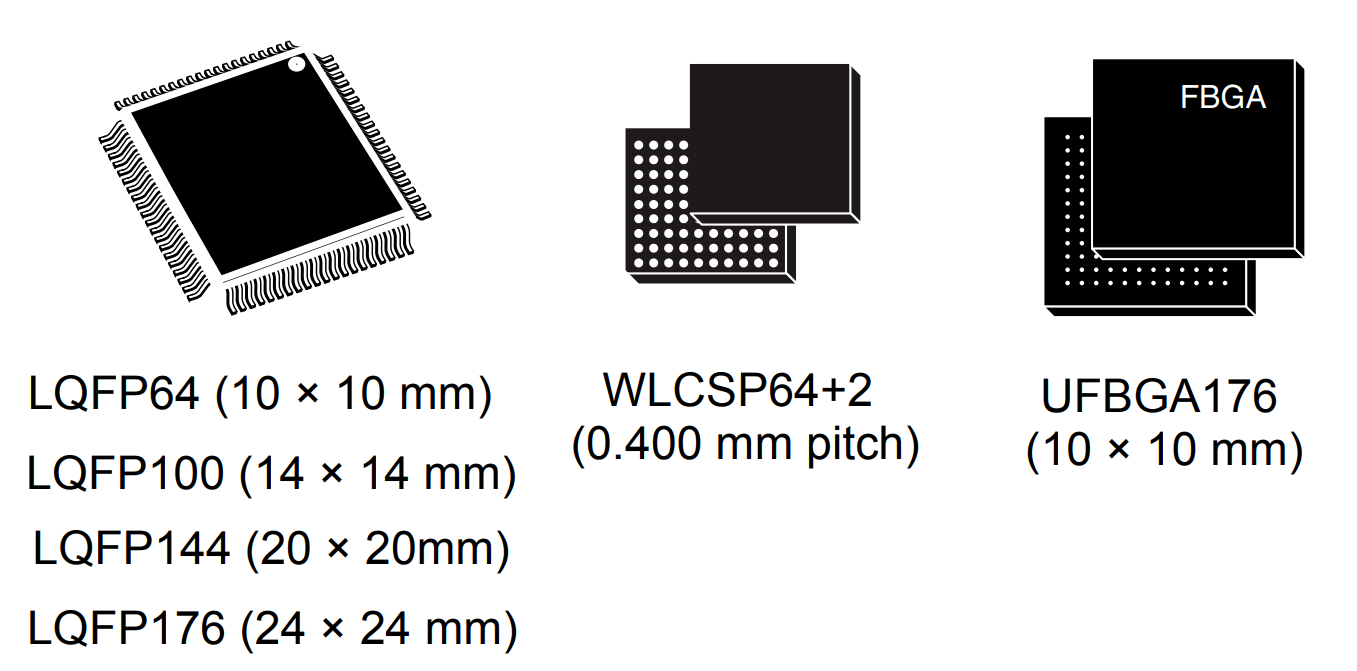 РУКА Cortex-M3 32Bit Ic LQFP144 блока микроконтроллера STM32F207ZGT6 MCU