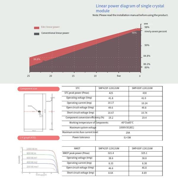Главная / Наружные портативные солнечные панели Легкие гибкие фотоэлектрические панели