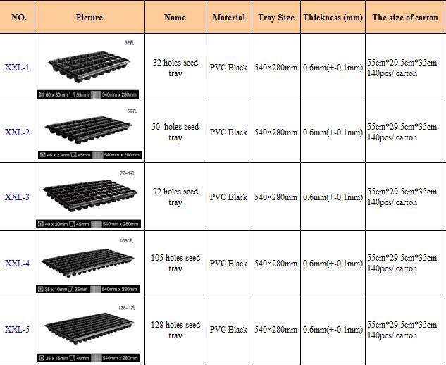 Квартиры штепсельной вилки клетки подноса 50 саженца высокого отражательного HDPE пластиковые для пускать ростии