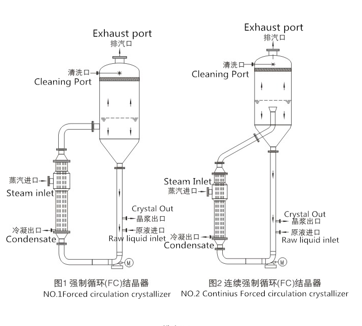 15-150kw Beverage Forced Film Evaporator FC Type Concentration Evaporation Machine