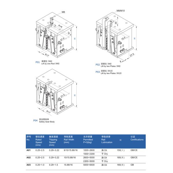 9/10/15.88/16mm Width Of Guide Rails Elevator Progressive Safety Gear For Spare Parts Elevator