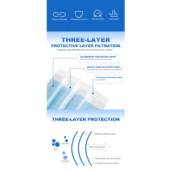 FDA 510K Dustproof Disposable 3 Ply Non Woven Face Mask