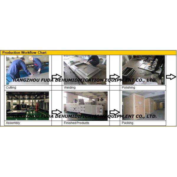 Многофункциональный Refrigerated Dehumidifier осушителя на влажность 30% воздуха