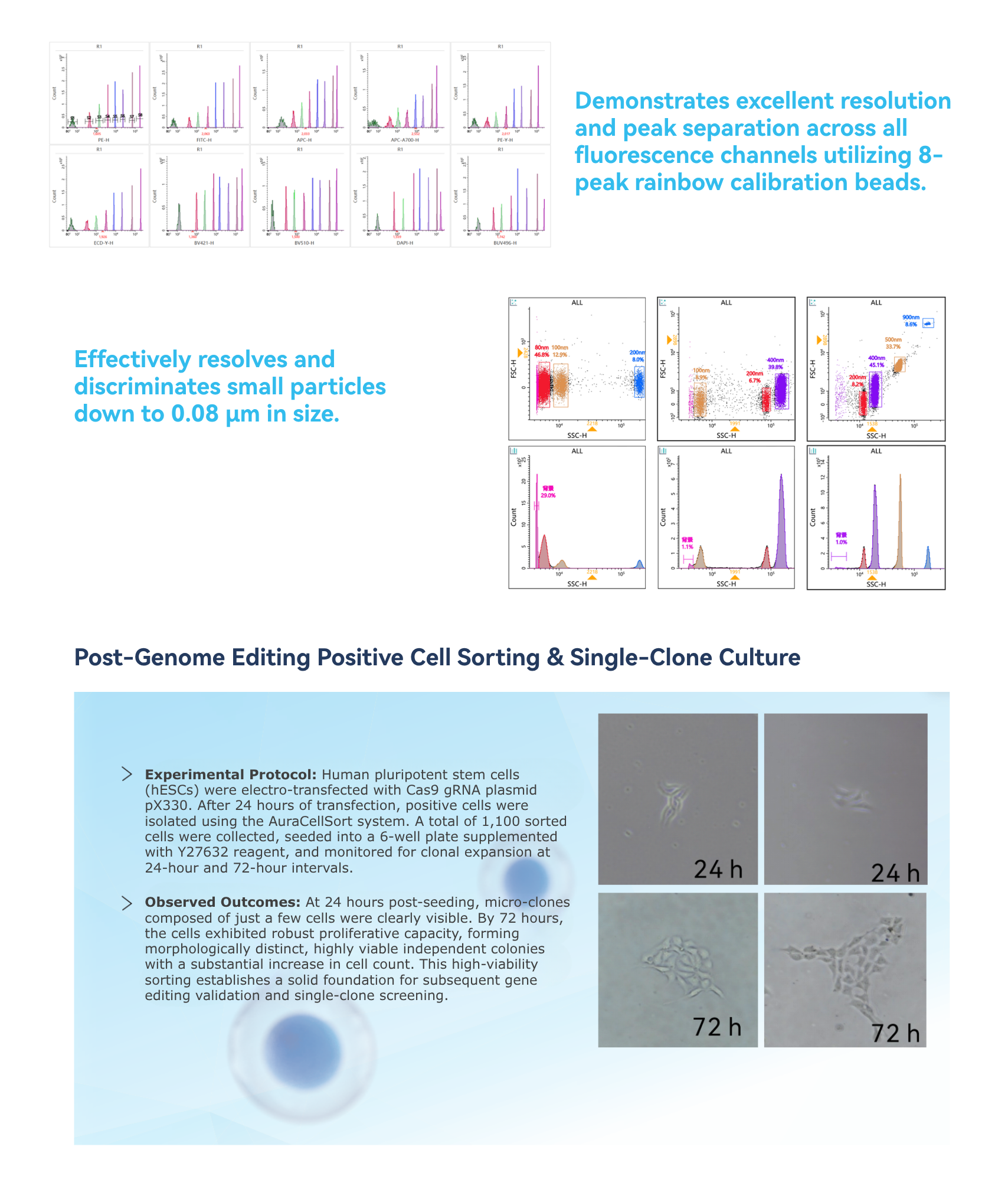 AuraCellSort series Flow Cytometry Sorter