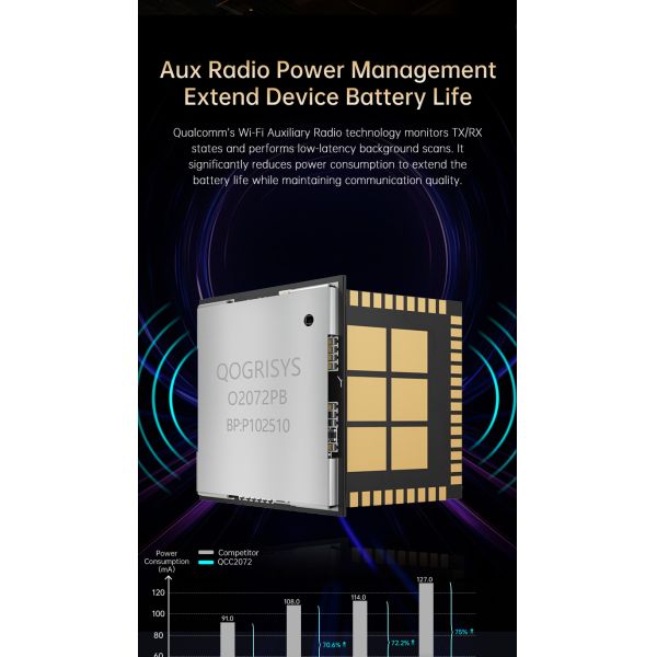 QOGRISYS Qcalcomm Chip QCC2072  Pcie WIFI7 Moudle 5.8Gbps High Speed WIFI Modules