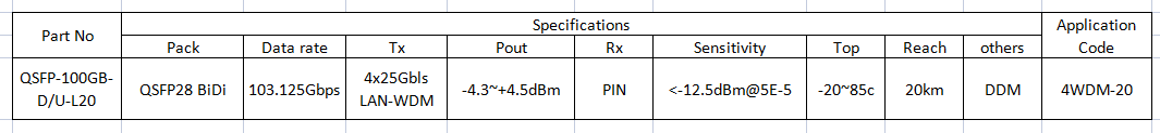 Волокна приемопередатчика 1280/1310nm 4WDM 20KM LC режим DDM симплексного BiDi QSFP28 одиночного одиночный