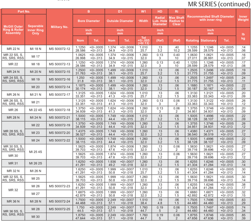 Rodamiento de rodillos de aguja del excavador LNM0266-3 Rodamiento de rodillos de aguja de copa dibujado