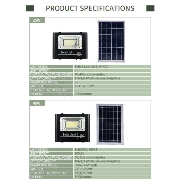 Solar Powered IP65 High Power LED Floodlight Outdoor Security Lights For Garden , Lawn
