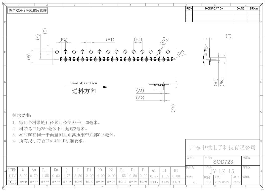 SOD723 Black Carrier Tape 8mm Width Compact SOD Pocket Packaging