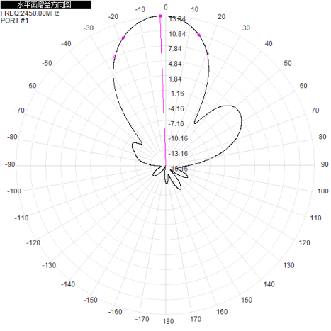 2.4G 5.8G Wifi6 Antenna Wifi Direccional Exterior MIMO 13dbi H+V Cuatro puertos MIMO 4xN-K