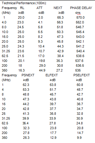 Shielded Foiled Twisted Pair Cat 5E Network Cable With Solid Bear Conductor
