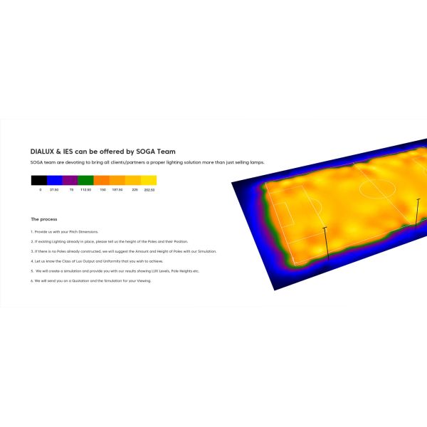 Black High Lumen LED Floodlight Aluminum Housing 200w LED Floodlight