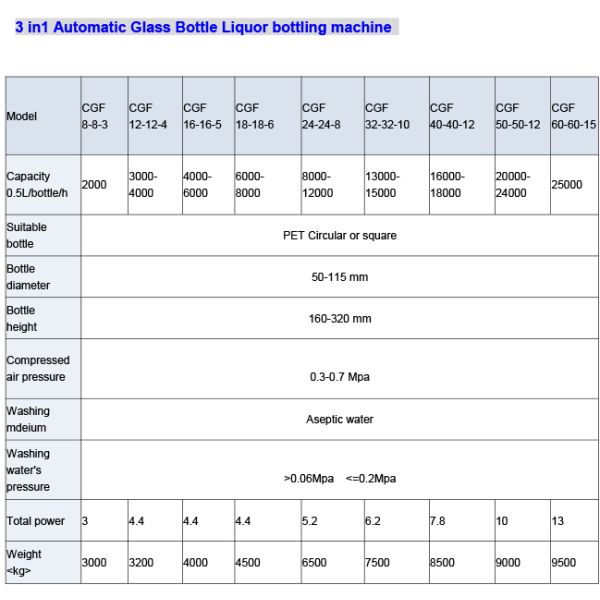 Glass Bottle Automatic Water Filling Machine Medical Alcohol Filling Machine