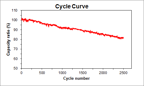 батареи электротранспорта высокой энергии 345.6В 136Ах для электрического комплектуют вверх тележку, логистический корабль
