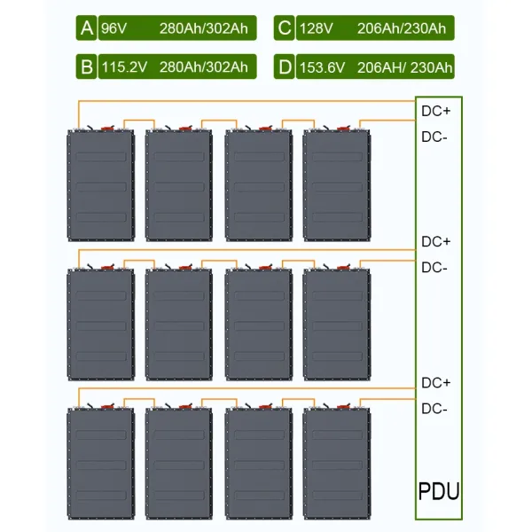 Батарея лития 300kwh ev автобуса CTS электрическая 250kwh, батарея 614 вольт для электрической шлюпки
