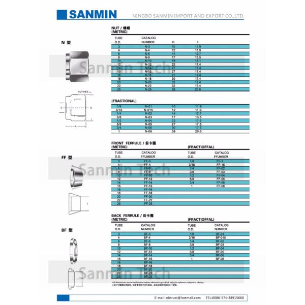 Трубопровод приспосабливая высококачественное Саньмин штуцера трубки нержавеющей стали 316Л гайки н