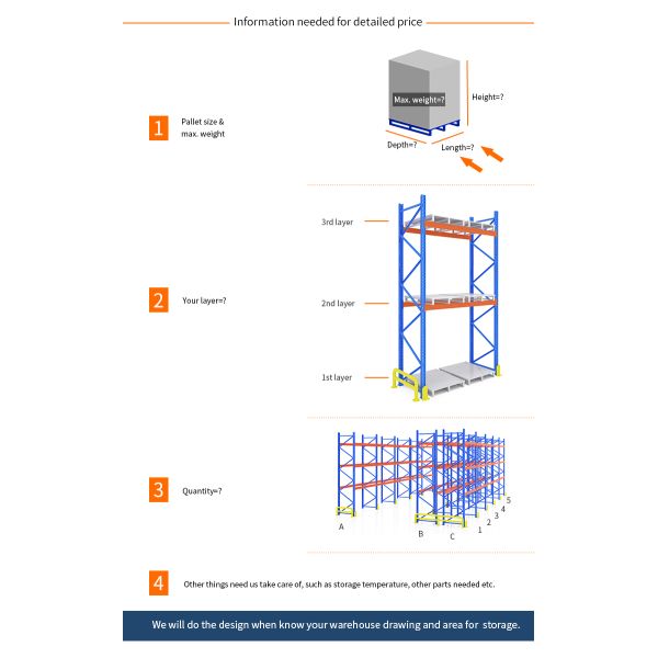 Увеличить емкость хранения с помощью кладового оборудования из зеленой стали
