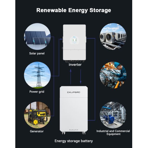 400V HV LiFePO4 Energy Storage System Expandable to 256kWh for Solar Projects