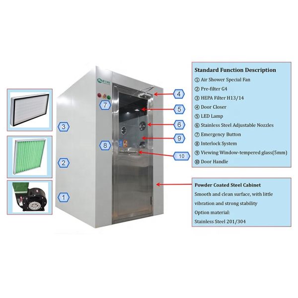 Блокировка автоматической раздвижной двери душевой воздуха чистой комнаты YANING электронная