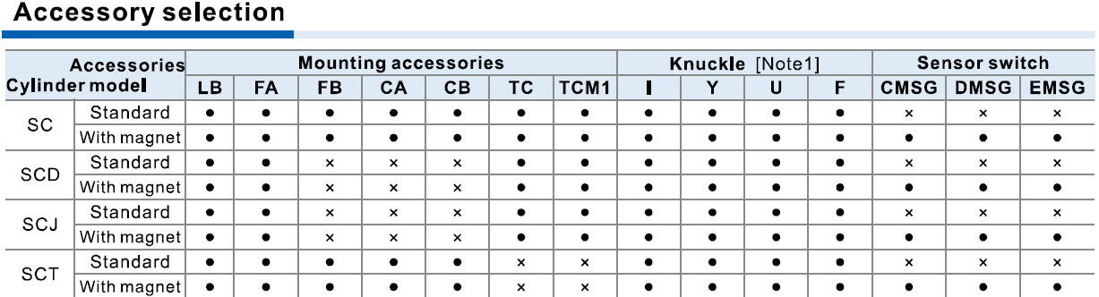 AIRTAC SC Series FA Cylinder Mounting Accessories for Tie-rod Standard Cylinder with Bore Size 32-250