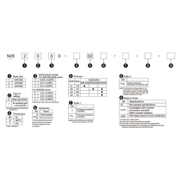 NNT NIR 1000 · 2000 · 3000 Series Precision Pneumatic Regulator with ±0.5%F.S. Accuracy, 30ms Response, and Compact Design for Industrial Automation