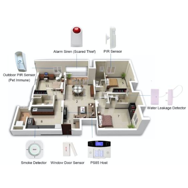 Аварийная система безопасностью Zigbee GSM связала проволокой детектор движения PIR
