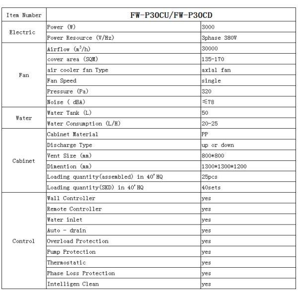 hot sale airflow 30000 m3/h wall mounted evaporative air cooler