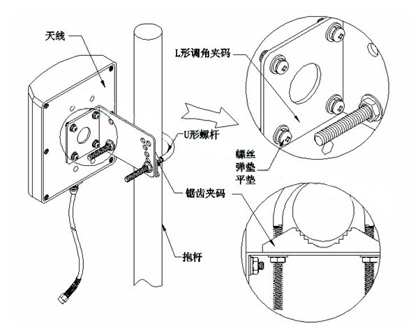 2300~2700MHZ 4G Directional Panel Antenna 10 dBi VSWR ≤1.5 For WIFI Telecommunication System
