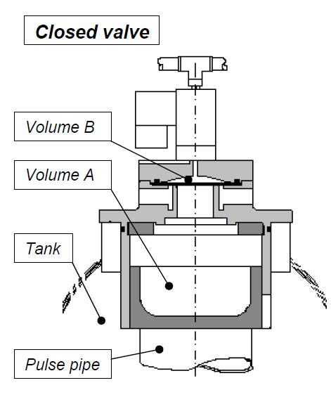 3 дюйма чистый сушит обжатый сплав ОПТИПОВ 105 клапана ИМПа ульс воздуха алюминиевый