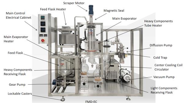Short Path Molecular Distillation Unit High Performance With Precise Pressure Control