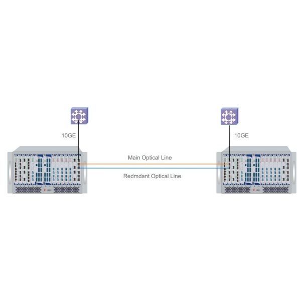 1U Management 2 Channels 10G OEO Repeater Optical Channel Protection Card