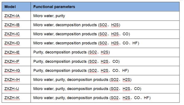 Sf6 Gas Comprehensive Tester With Sf6 Micro Water, Purity and Decomposition Product Test