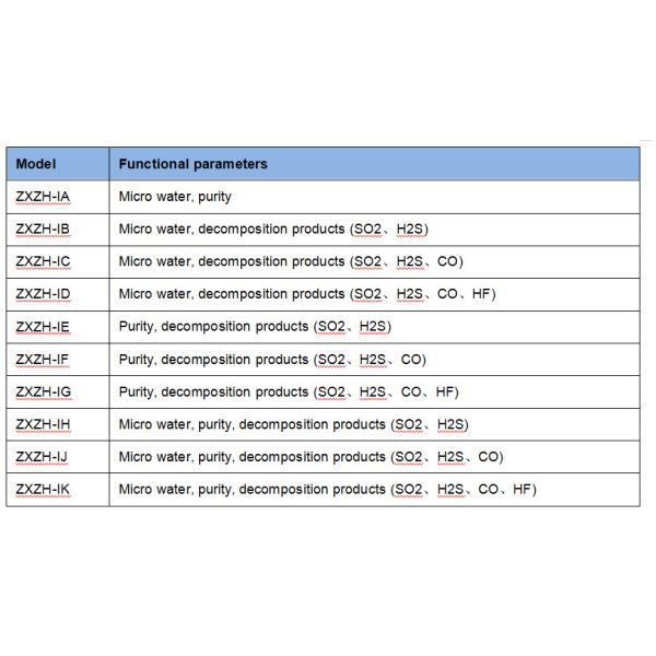 Sf6 Gas Comprehensive Tester With Sf6 Micro Water