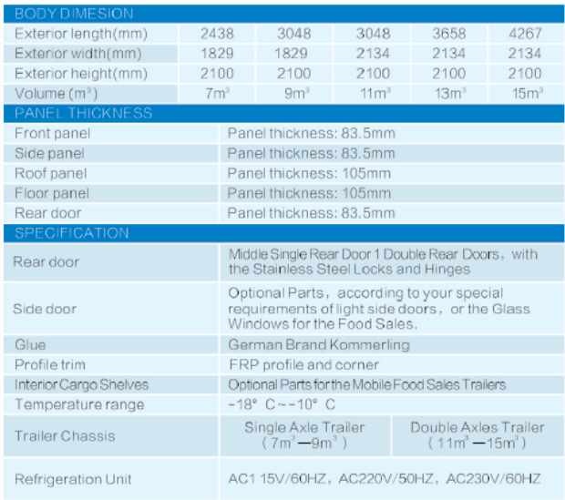 Portable Cold Storage Trailer Mounted Cold Room
