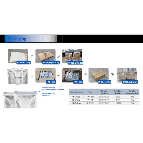 80-200um оптовой теплопередачи DTF белый ТПУ клейкий порошок для печати футболки