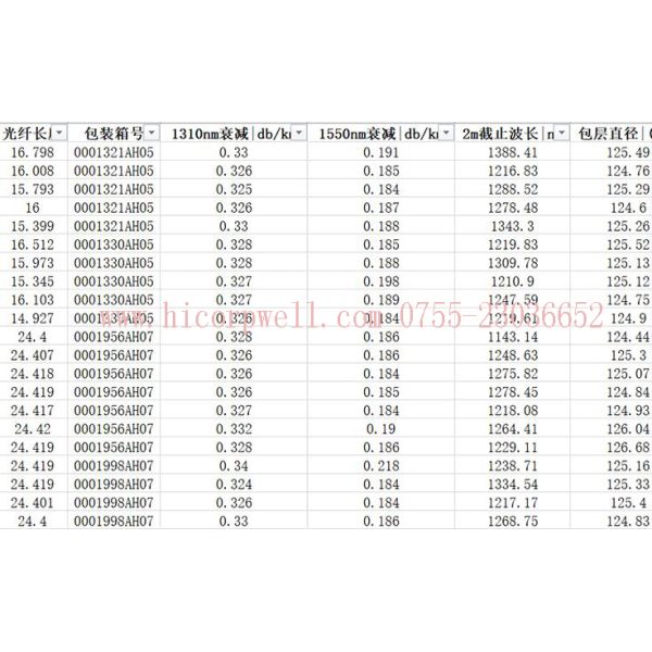 2KM SC APC SC UPC G652D 250um Bare Optical Fiber