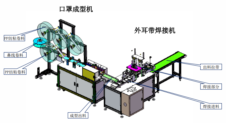 Маска сильного оборудования медицинских поставок устранимая не сплетенная делая машину